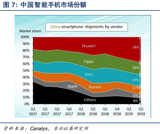 china_phone_market_share