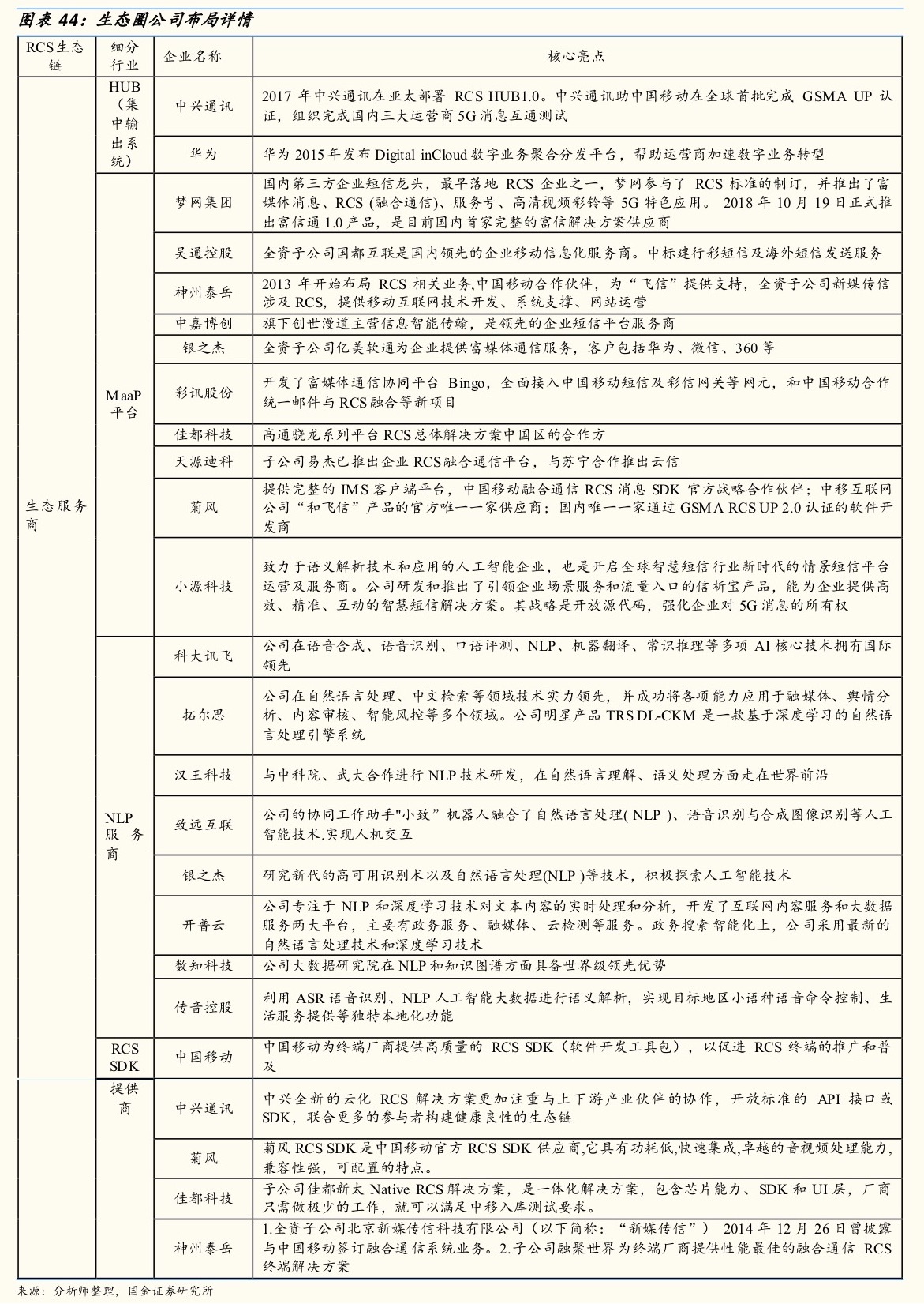 rcs_china_eco_layout_company