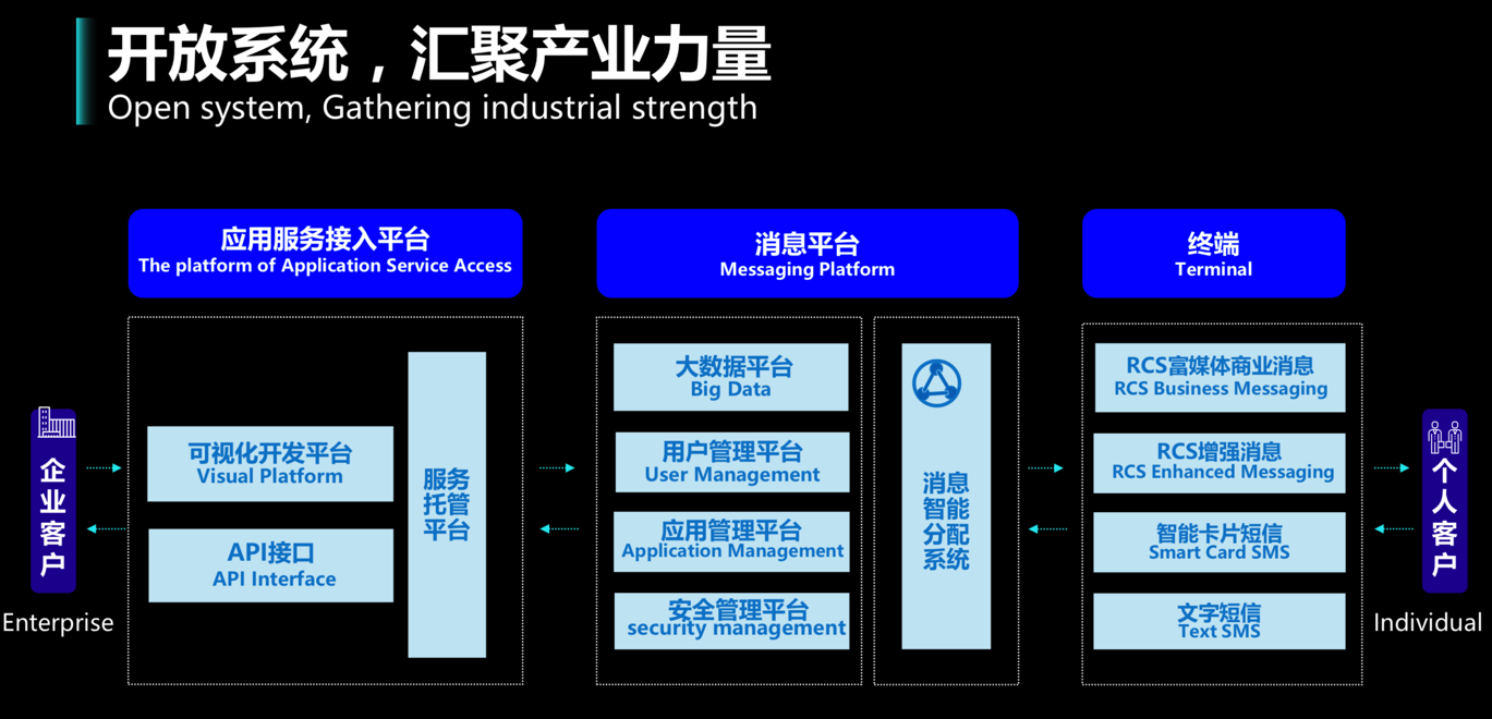 rcs_eco_sys_cmcc_platform