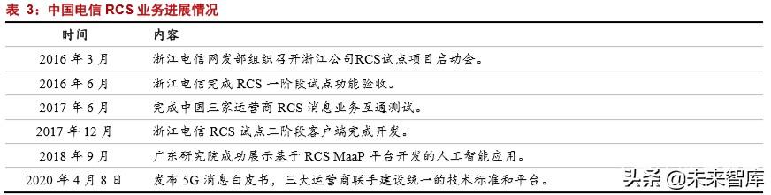 rcs_support_china_telecom