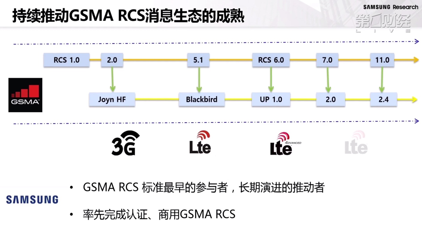 rcs_support_samsung_push_maturity