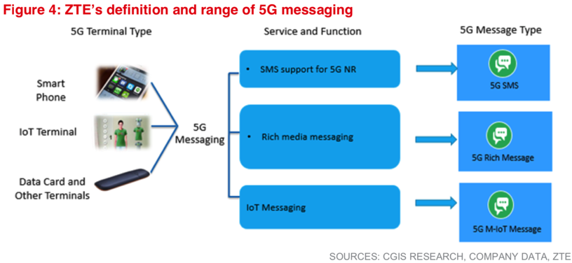 rcs_support_zte_def_range