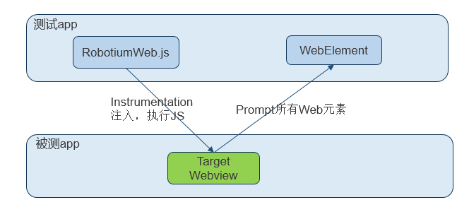 uiautomator2_system_structure