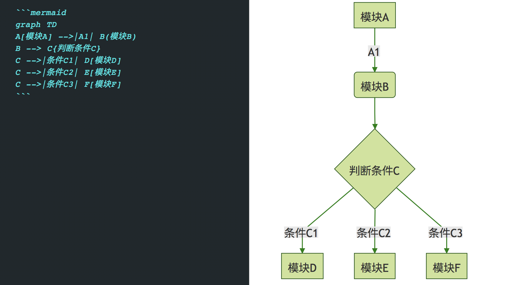 evernote_markdown_mermaid_graph