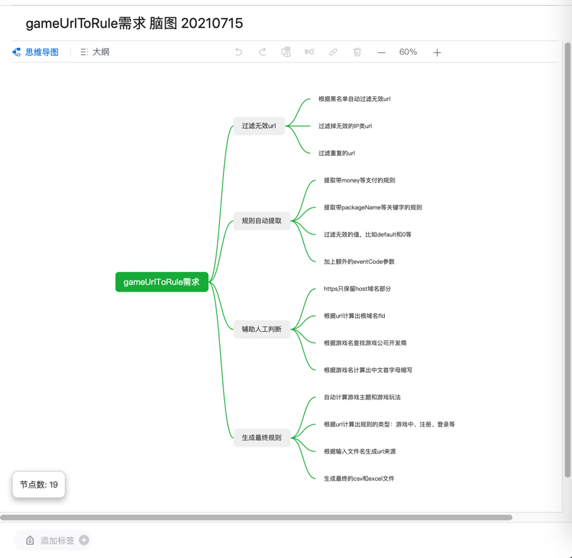 evernote_markdown_mindmap_gameurltorule