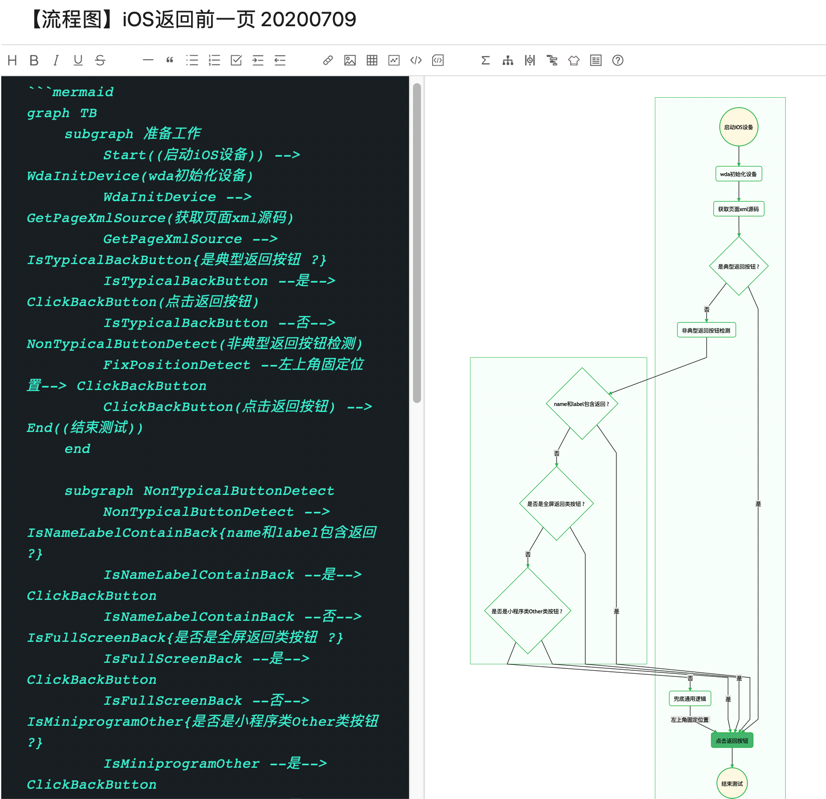 evernote_md_mermaid_ios_prev