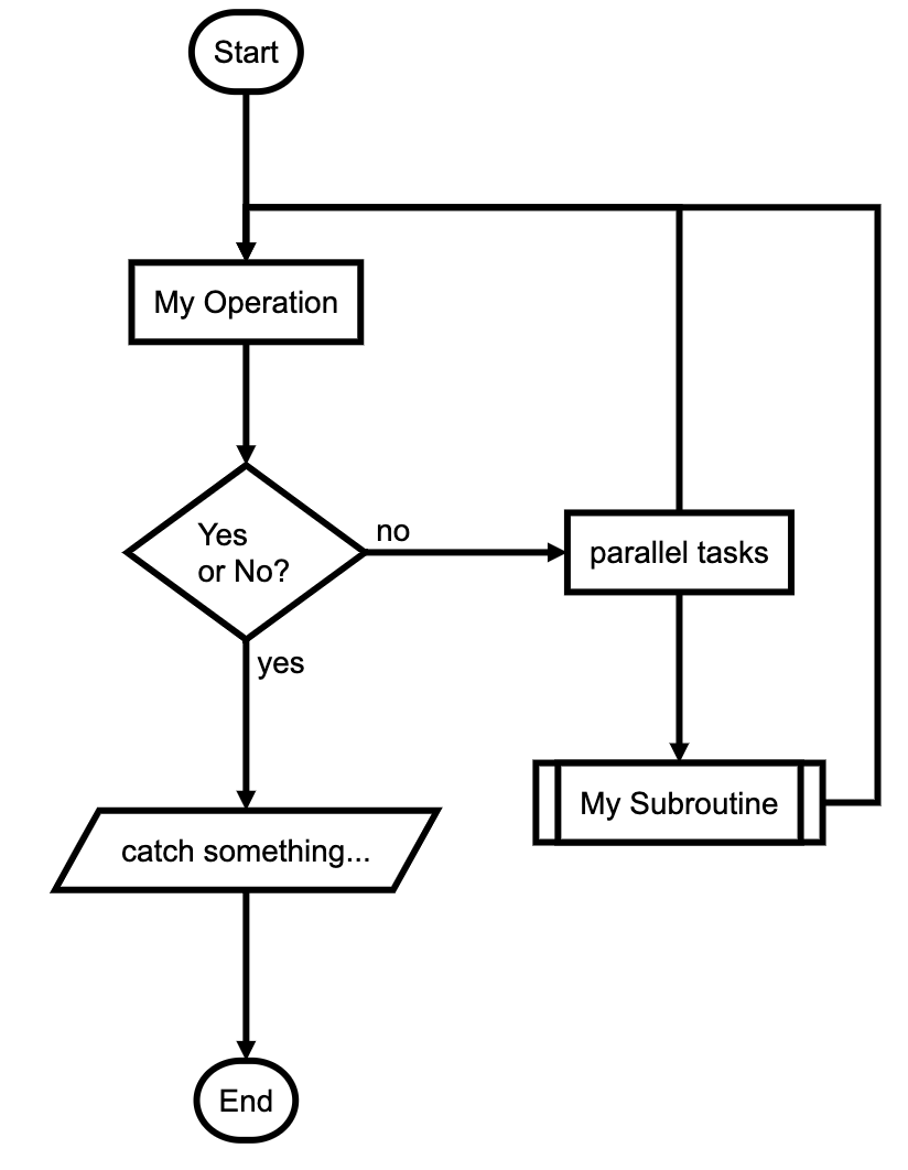 flowchart_js_example