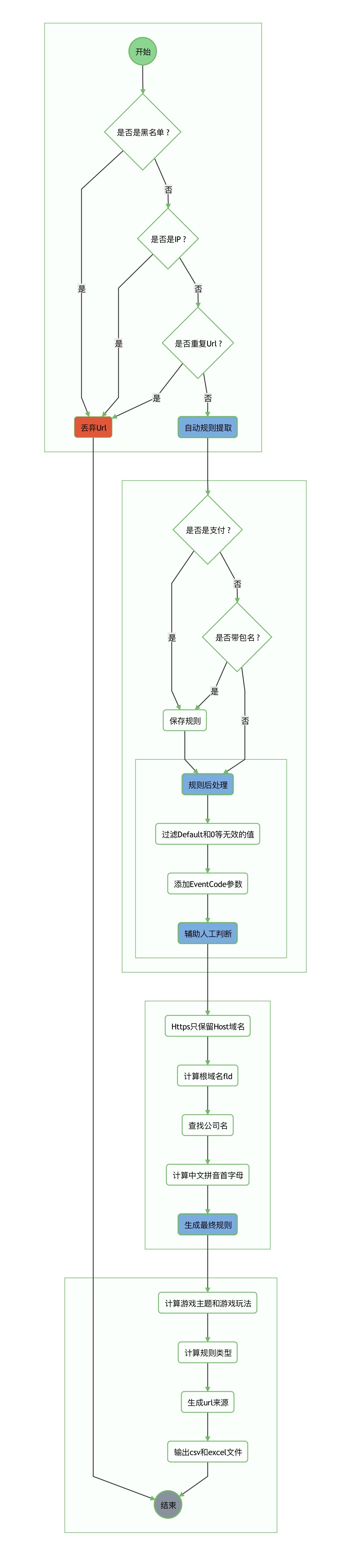 mermaid_gameurltorule_evernote_exported