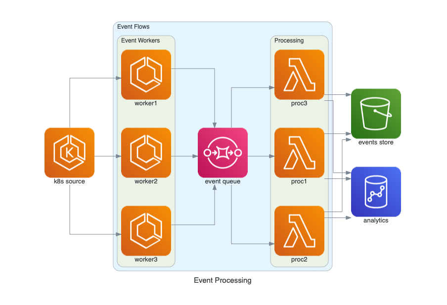 misc_diagrams_cloud_event