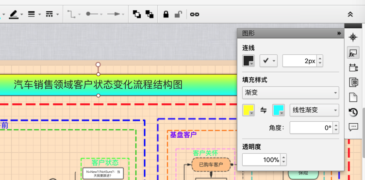 processon_car_customer_bar_shape