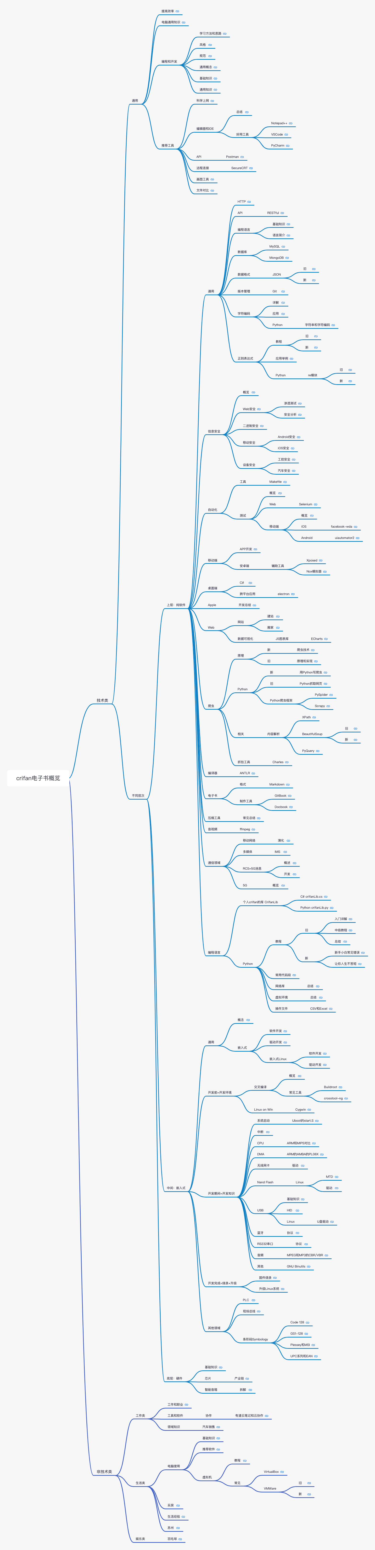 processon_crifan_ebook_overview