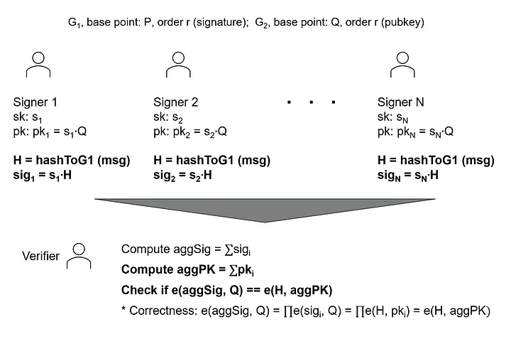 aggregate_sig_example