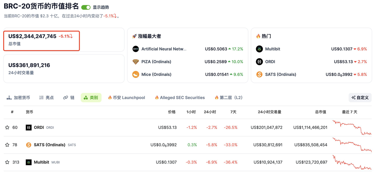 brc20_coin_total_tvl