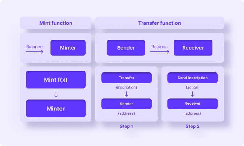 brc_20_mint_transfer