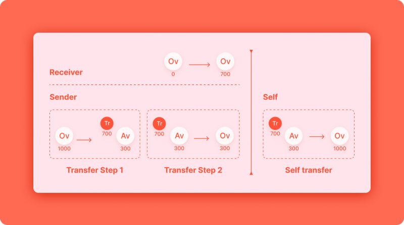 brc_20_transfer_misc