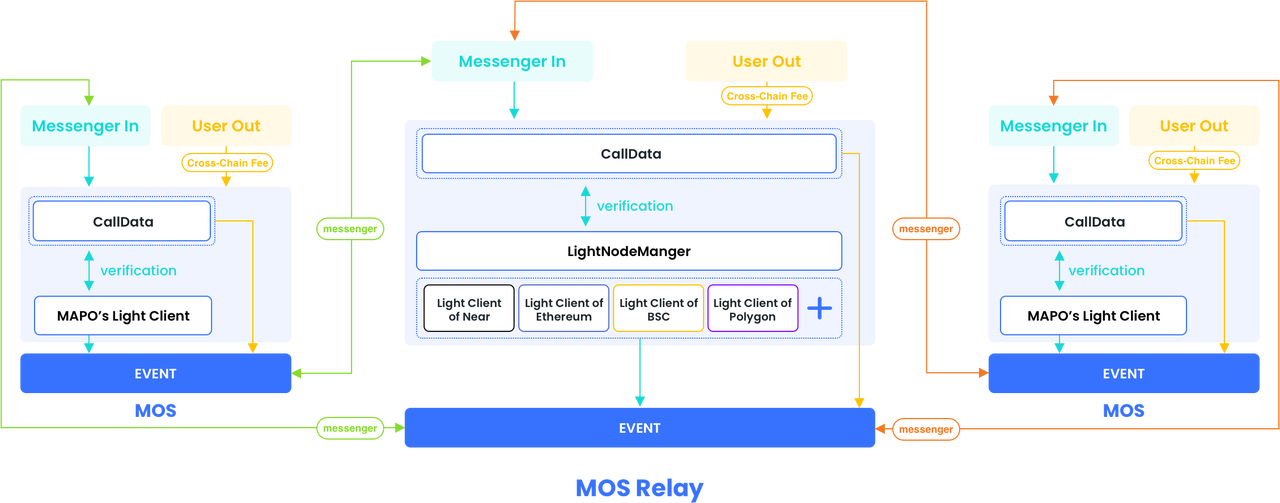 map_protocol_omnichain_service_msg