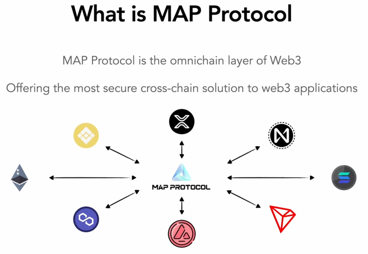 map_protocol_what_is