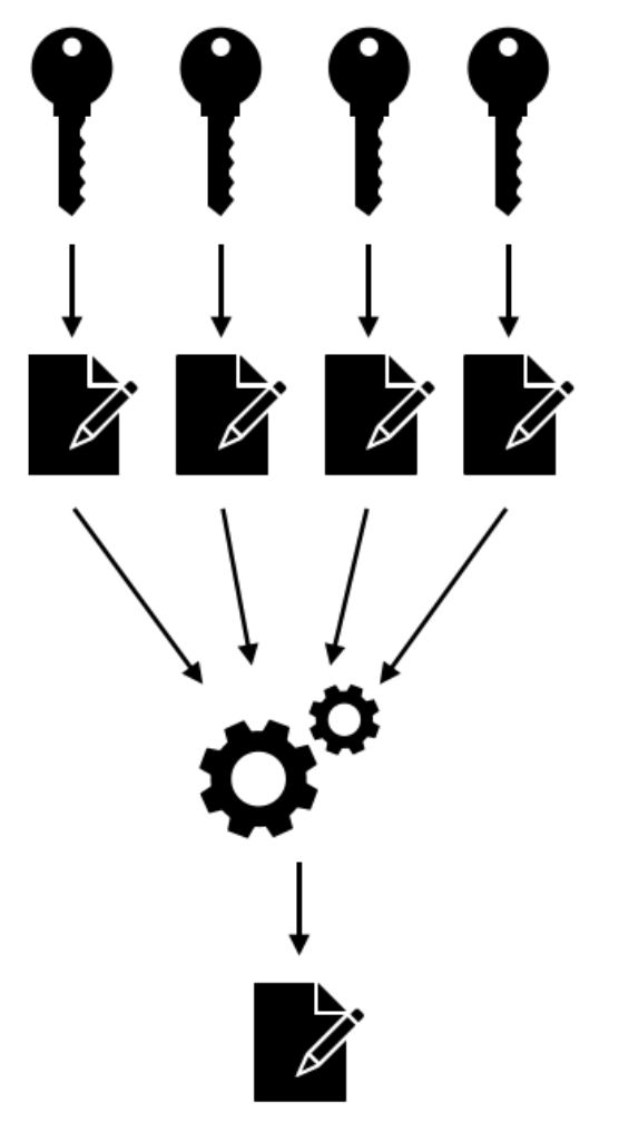 multi_sig_key_setting