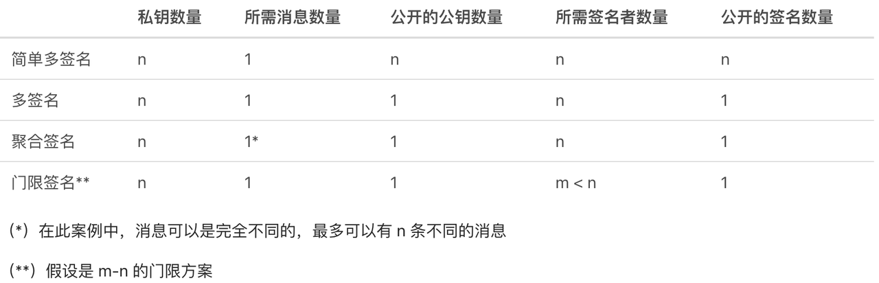 sig_diff