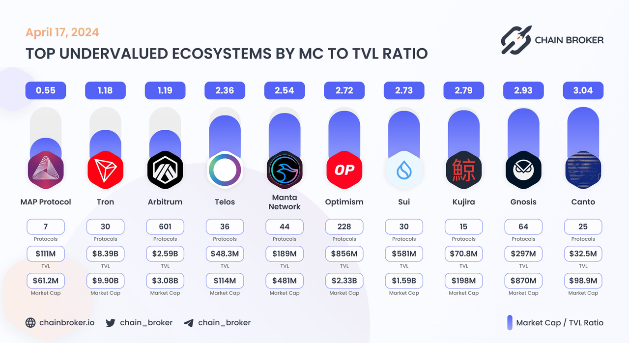 tvl_ratio_list