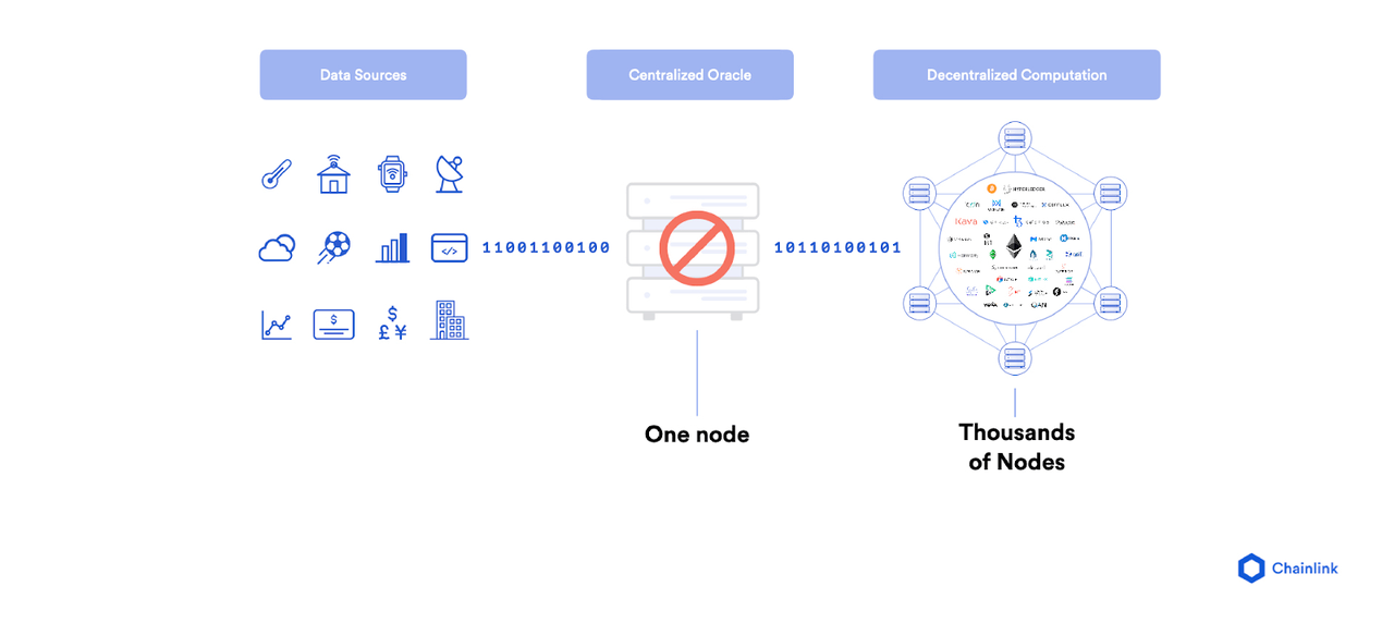 centeralized_oracle_single_node_err