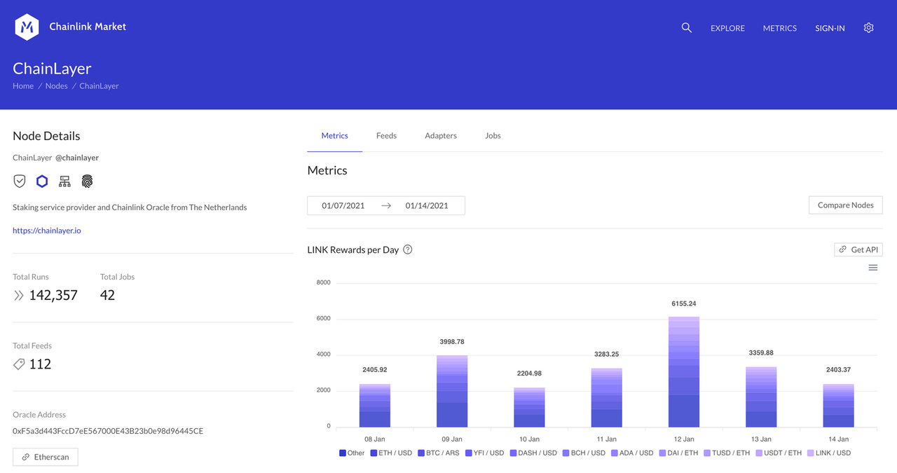 chainlink_list_key_features