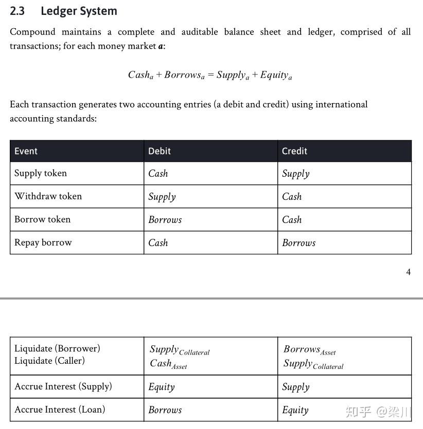 compound_basic_formula