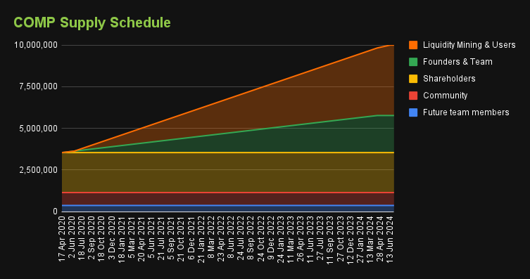 compound_supply_schedule