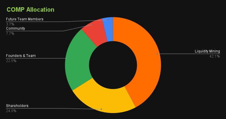 compound_token_allocation