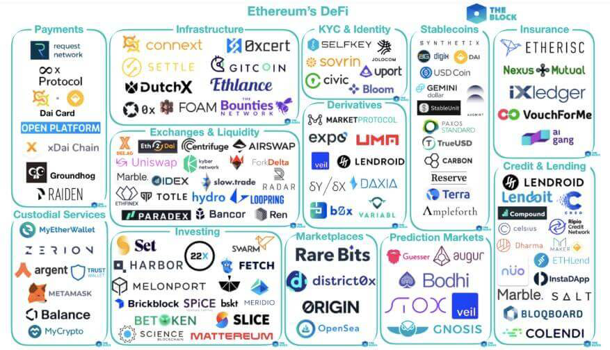 defi_ethereum_eco_figure