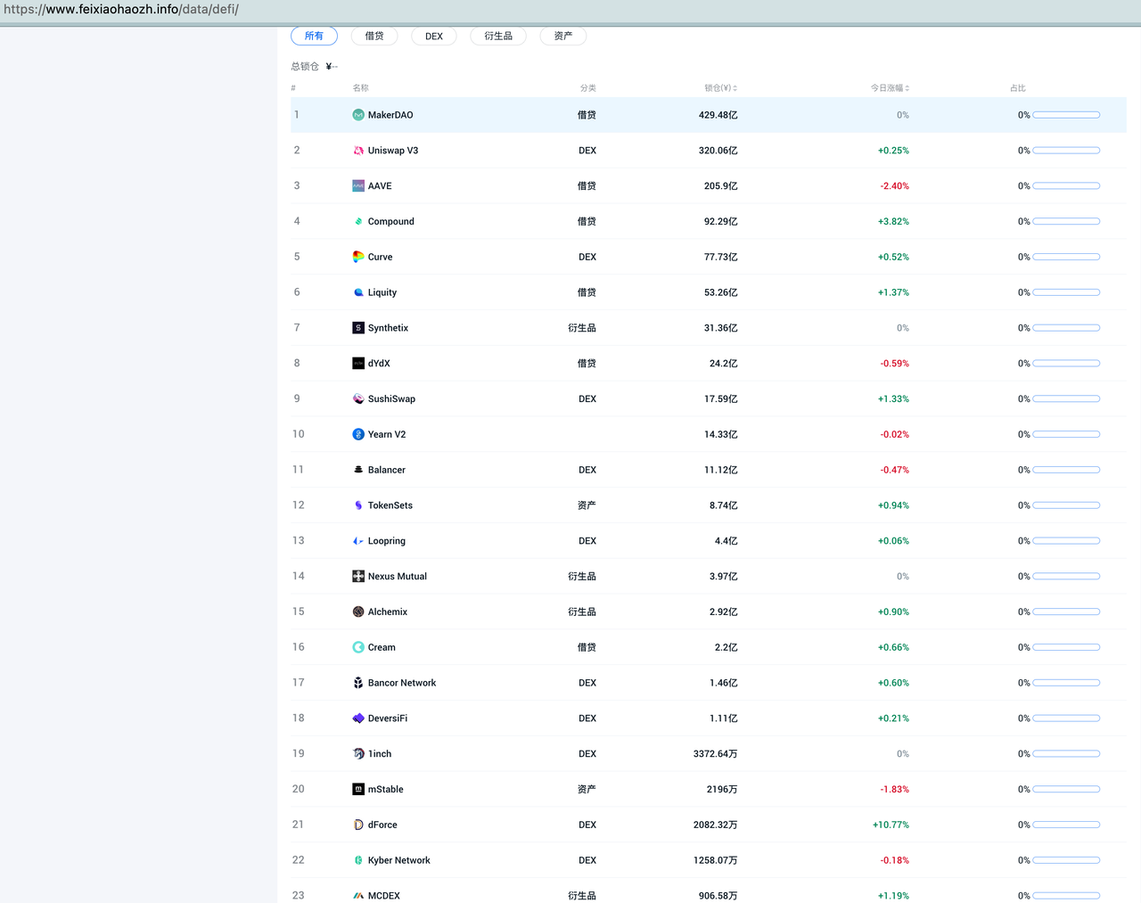 defi_ethereum_eco_list