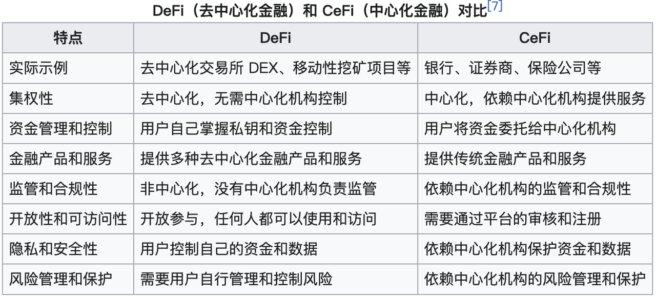 defi_vs_cefi