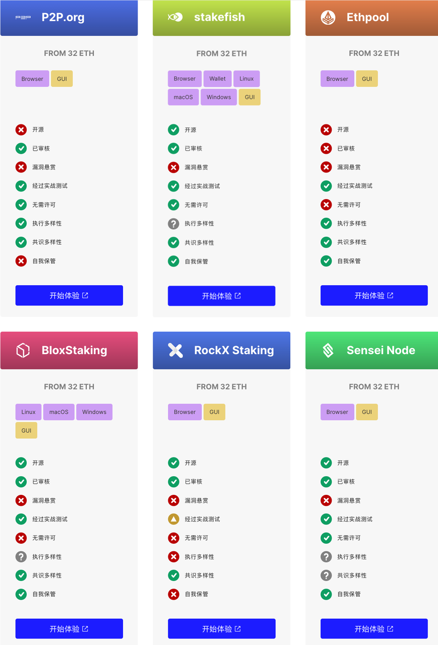 ethereum_2_stsaas_supplier_1