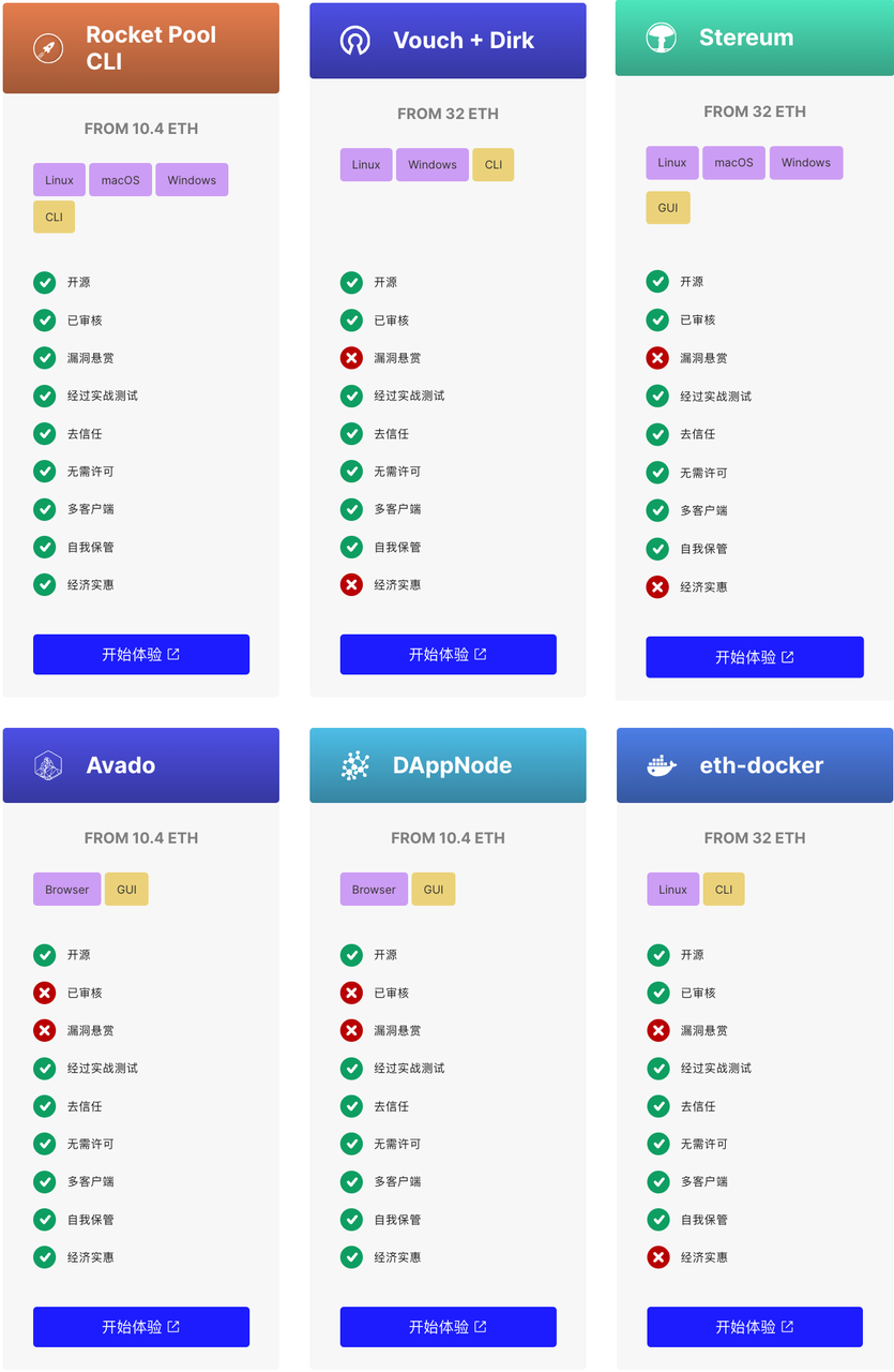 ethereum_staking_node_supply_1