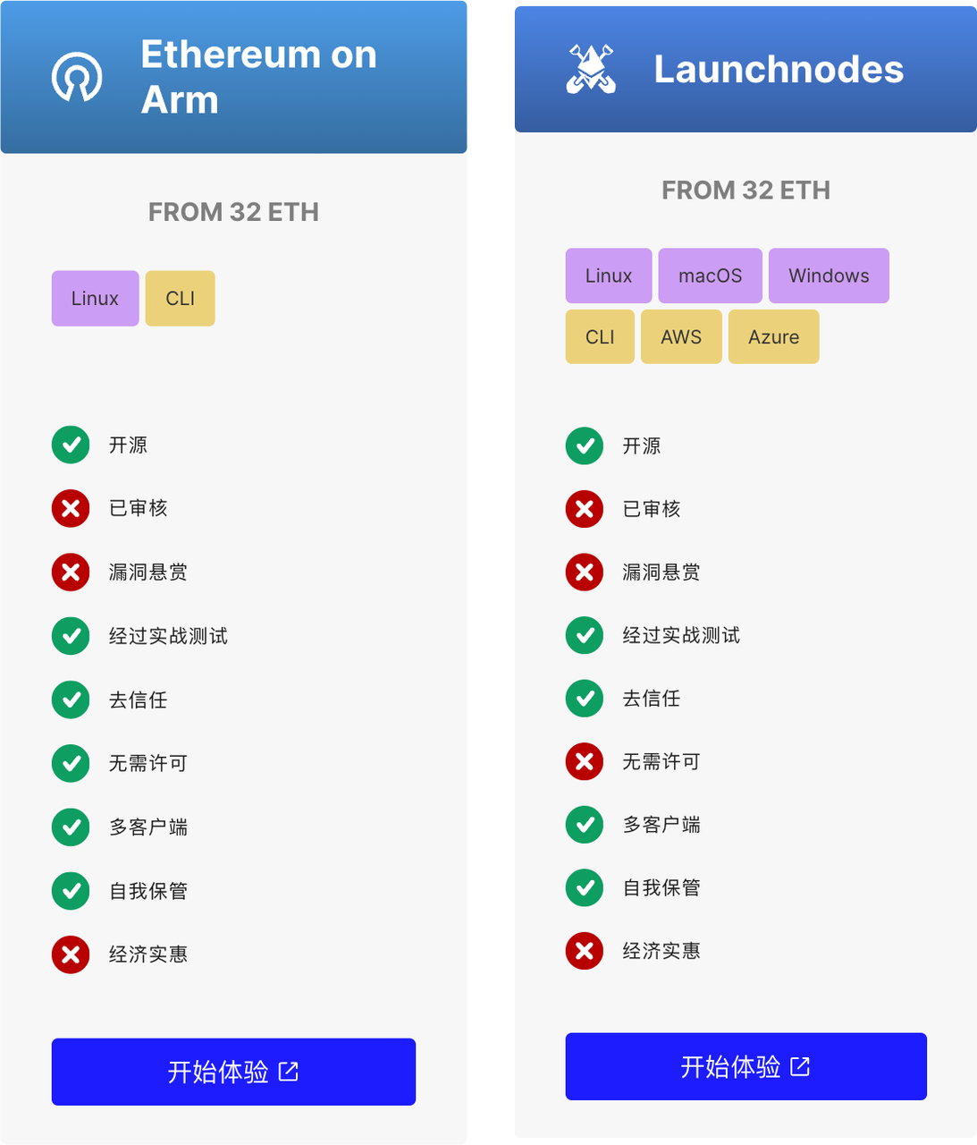 ethereum_staking_node_supply_2