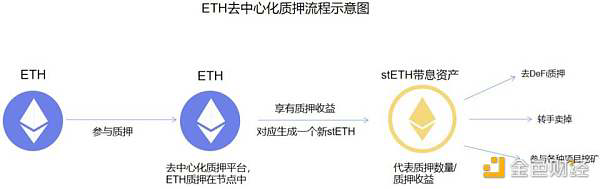 ethereum_staking_procedure