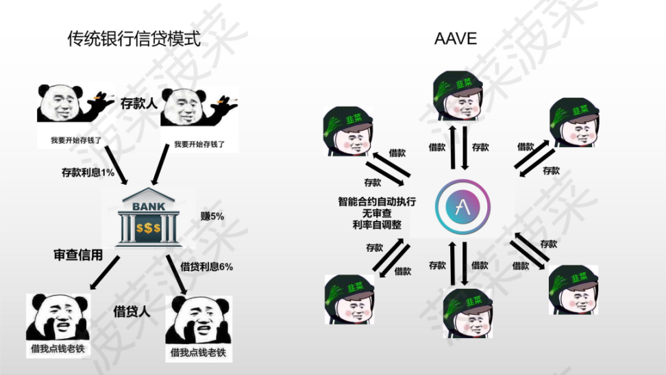 lending_bank_vs_aave