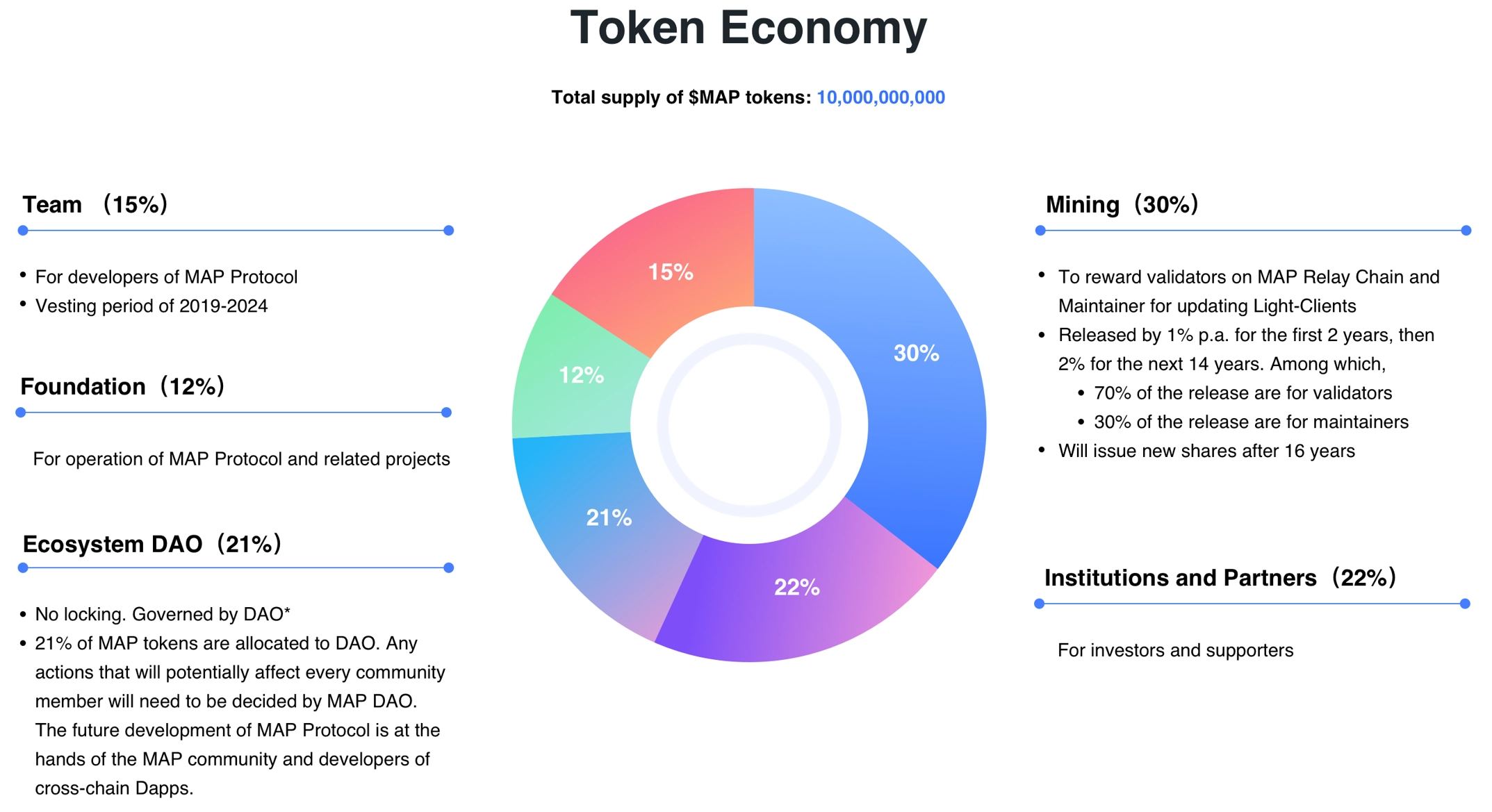 map_mapo_token_economy