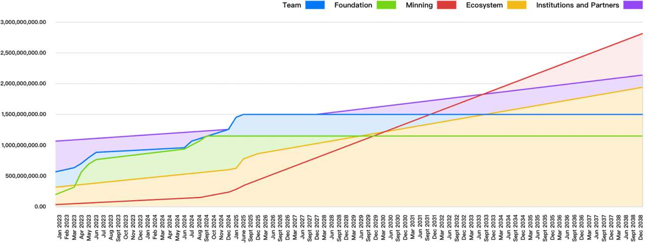 map_mapo_token_economy_lines