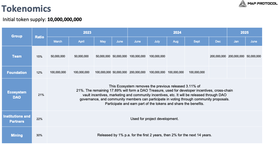 map_tokenomics