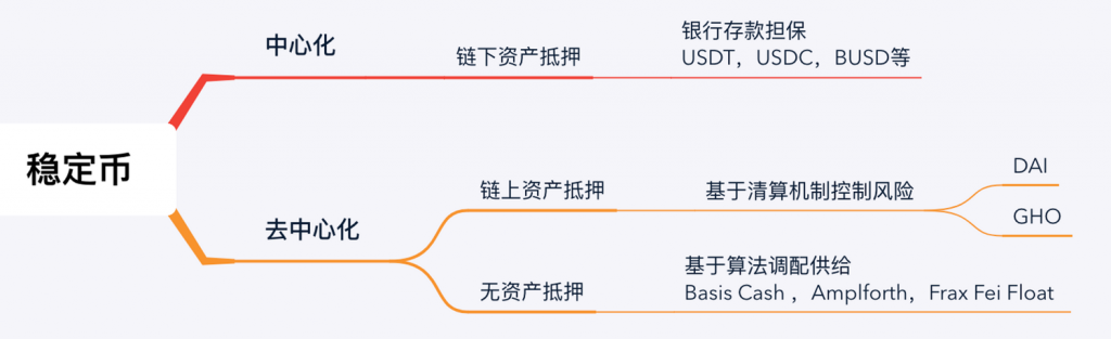 stable_coin_types