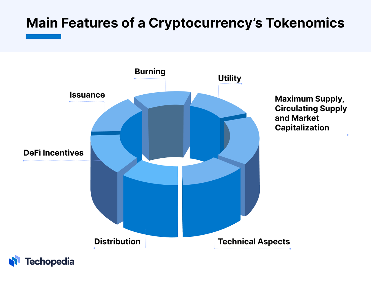 tokenomics_main_features