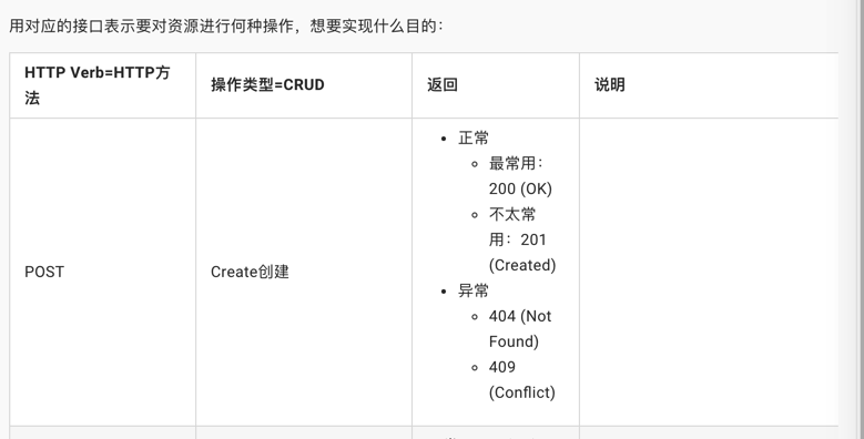 Markdown内用ul实现表哥