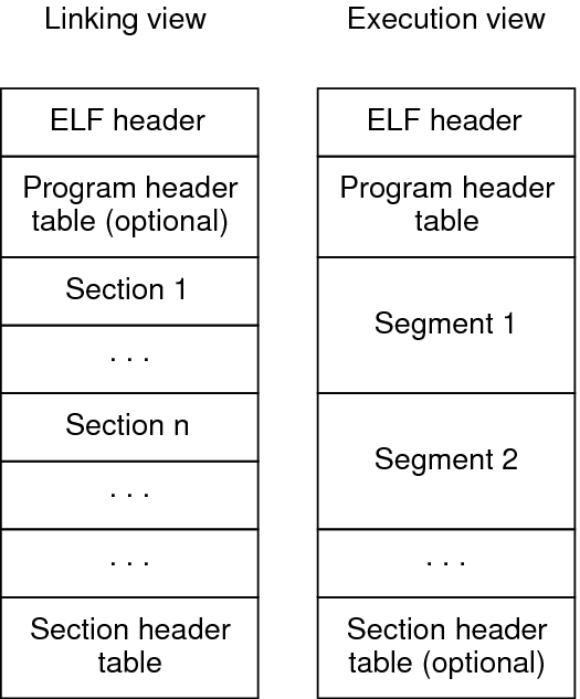 elf_linking_execution_view