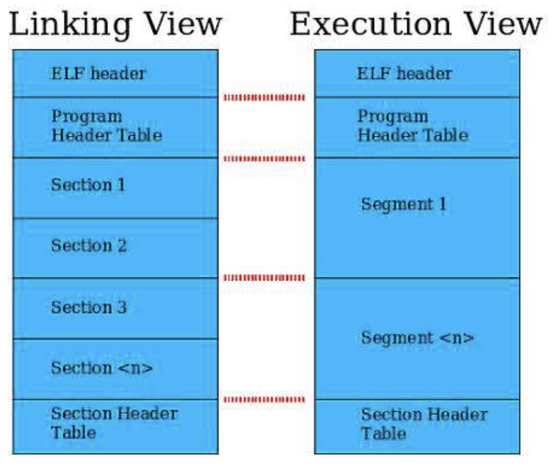 elf_linking_execution_view_blue