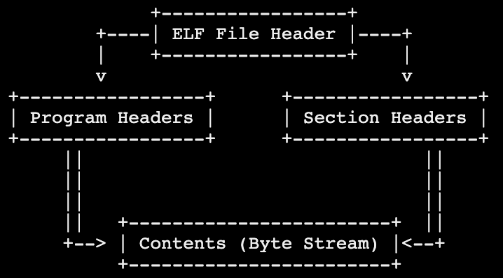 elf_linking_execution_view_text