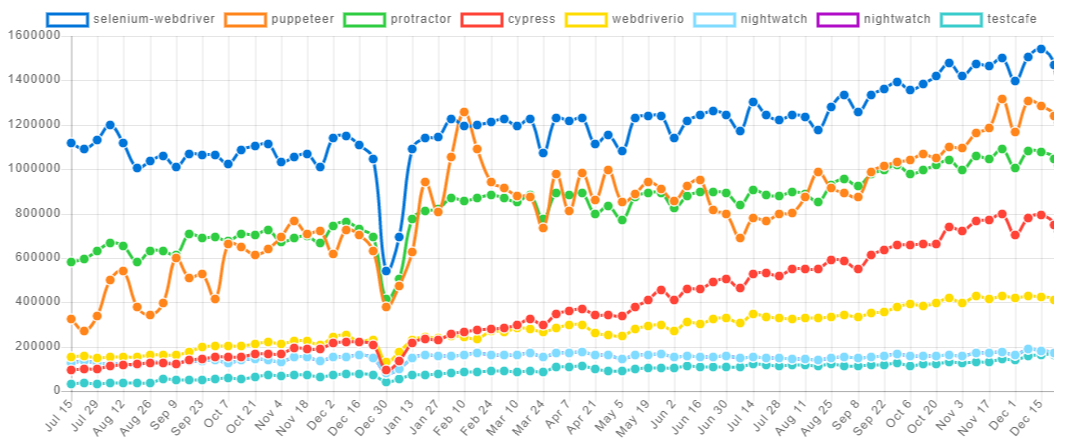 web_automation_trends