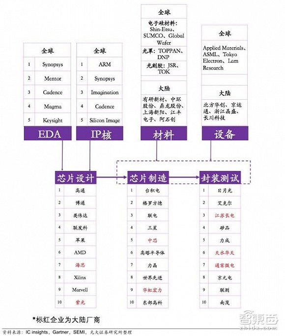 主要芯片厂商关系