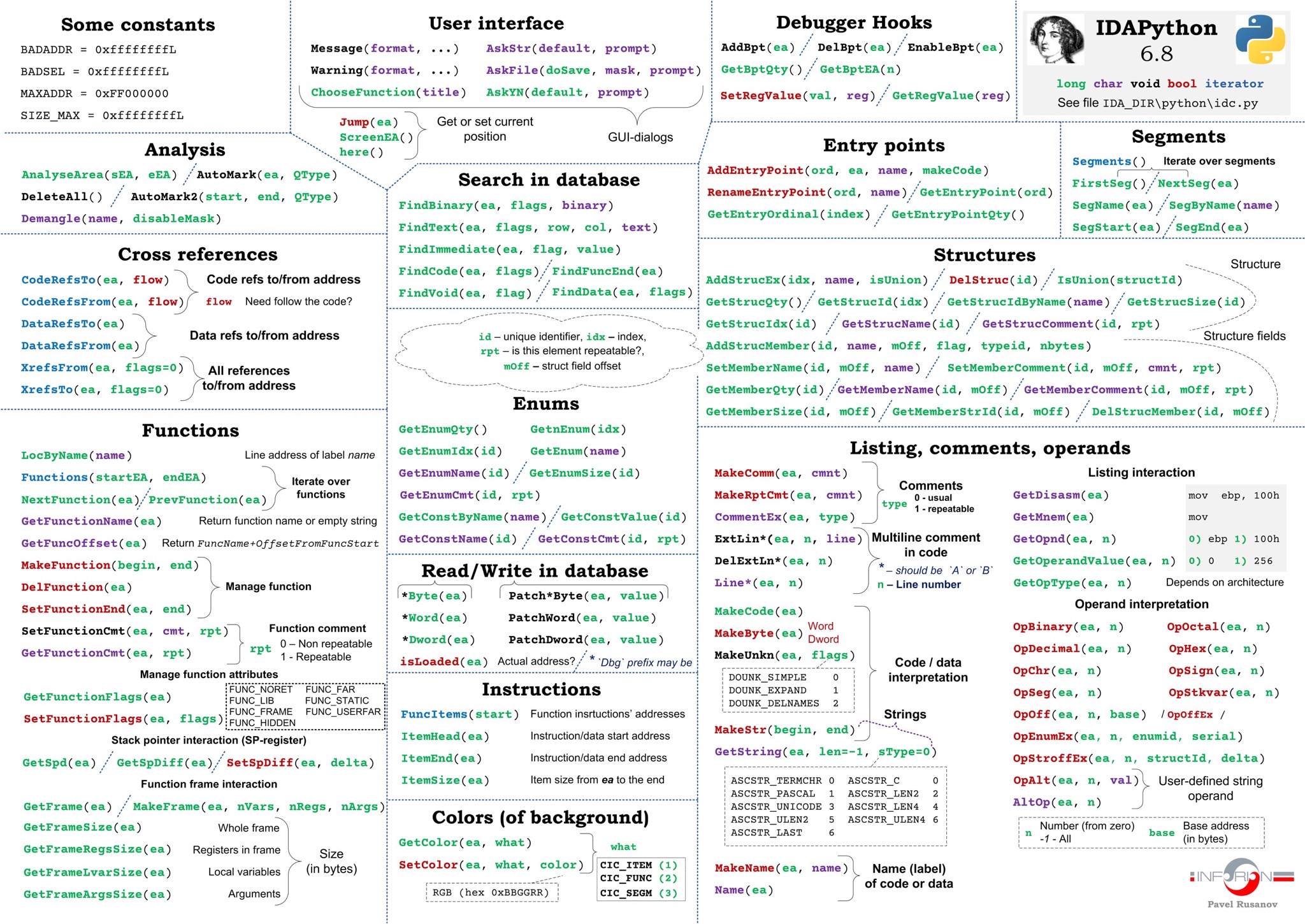 idapython_cheatsheet_6x