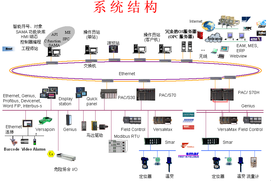 complex_plc_system_pac